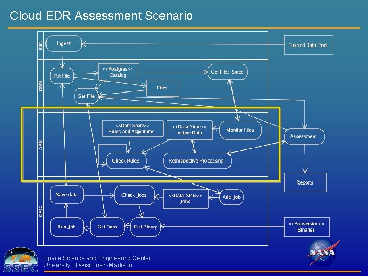 Cloud EDR Assessment Scenario Space Science and Engineering Center University of Wisconsin-Madison 