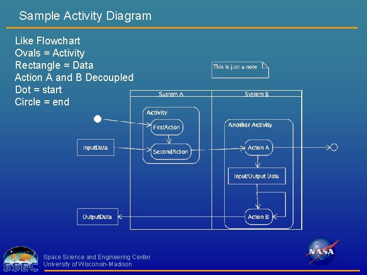 Sample Activity Diagram Like Flowchart Ovals = Activity Rectangle = Data Action A and