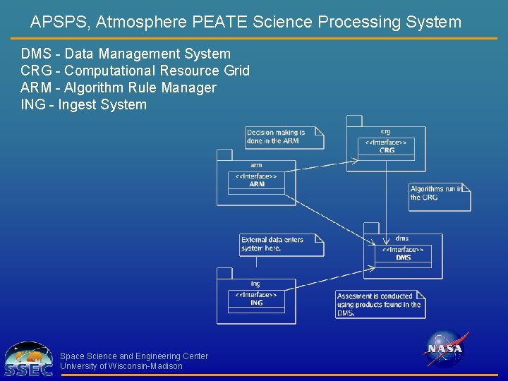 APSPS, Atmosphere PEATE Science Processing System DMS - Data Management System CRG - Computational