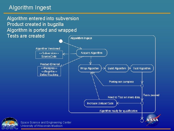 Algorithm Ingest Algorithm entered into subversion Product created in bugzilla Algorithm is ported and