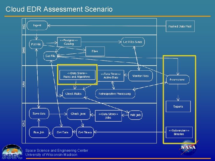 Cloud EDR Assessment Scenario Space Science and Engineering Center University of Wisconsin-Madison 