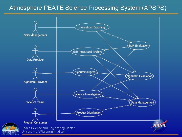 Atmosphere PEATE Science Processing System (APSPS) Space Science and Engineering Center University of Wisconsin-Madison
