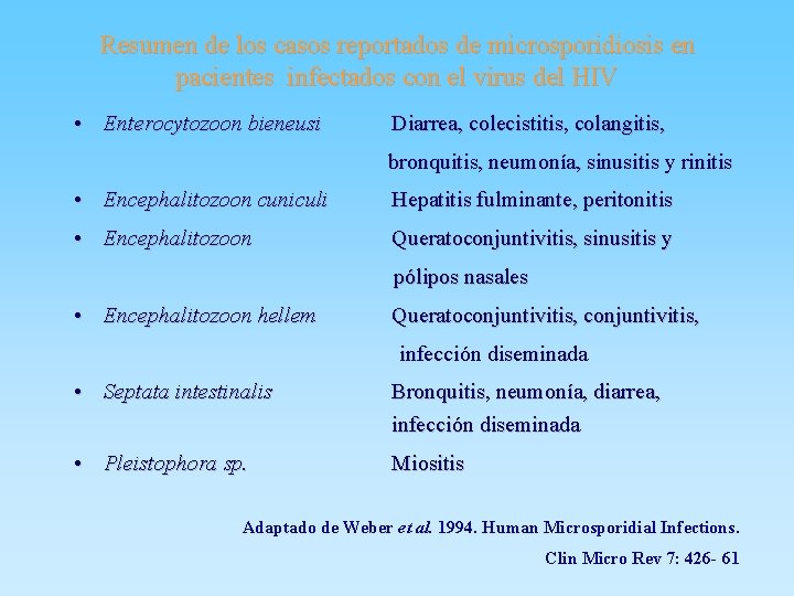 Resumen de los casos reportados de microsporidiosis en pacientes infectados con el virus del