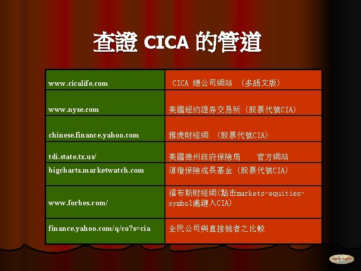 查證 CICA 的管道 www. cicalife. com CICA 總公司網站 (多語文版) www. nyse. com 美國紐約證券交易所 (股票代號CIA)