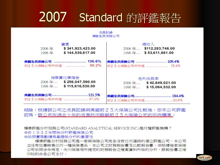 2007 Standard 的評鑑報告 