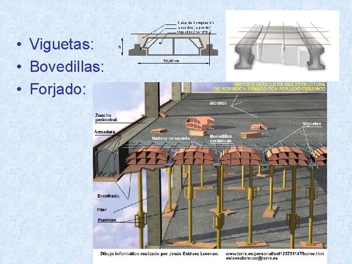  • Viguetas: • Bovedillas: • Forjado: 