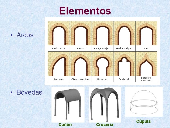 Elementos • Arcos. • Bóvedas. Cañón Crucería Cúpula 