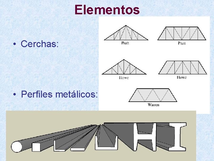 Elementos • Cerchas: • Perfiles metálicos: 