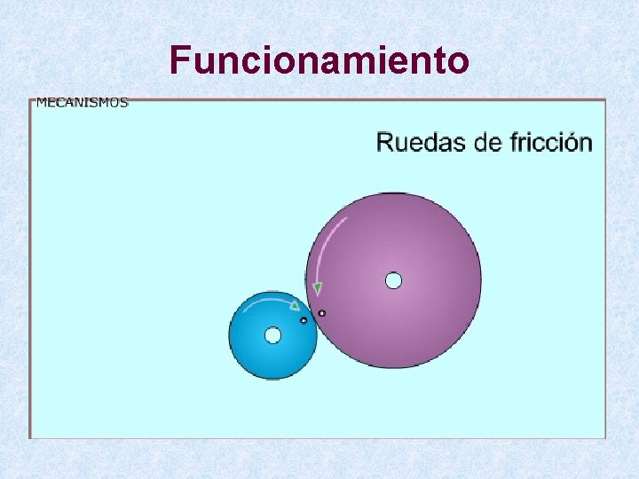 Funcionamiento 