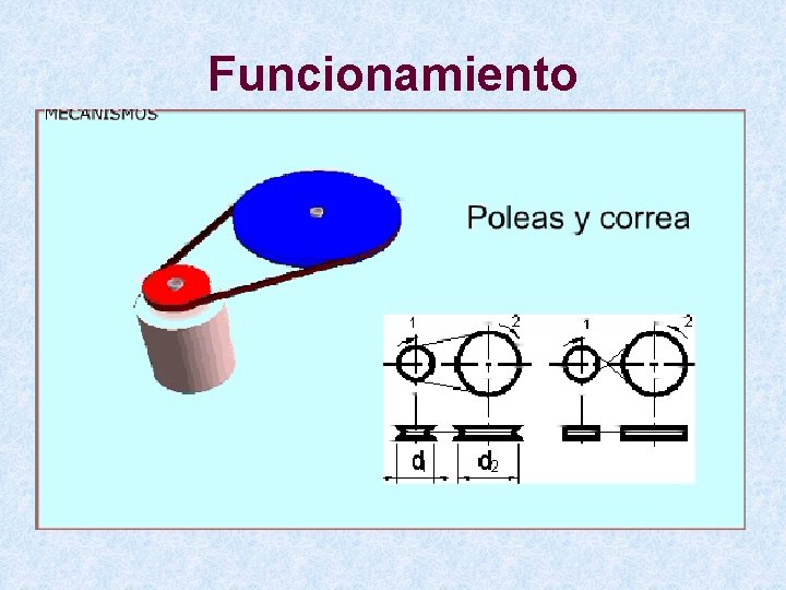 Funcionamiento 