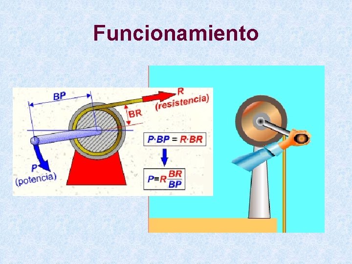 Funcionamiento 