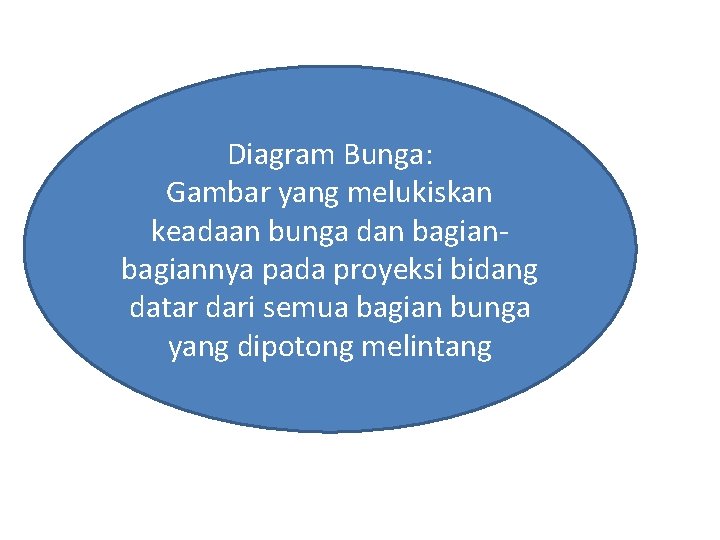 Diagram Bunga: Gambar yang melukiskan keadaan bunga dan bagiannya pada proyeksi bidang datar dari