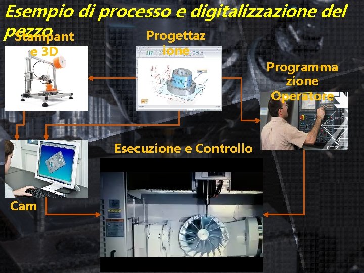 Esempio di processo e digitalizzazione del pezzo Progettaz Stampant e 3 D ione Programma