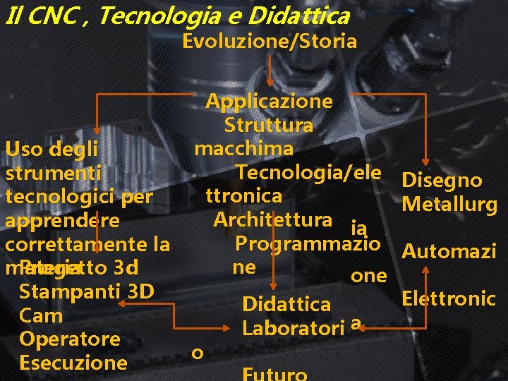 Il CNC , Tecnologia e Didattica Evoluzione/Storia Applicazione Struttura macchima Tecnologia/ele ttronica Architettura ia