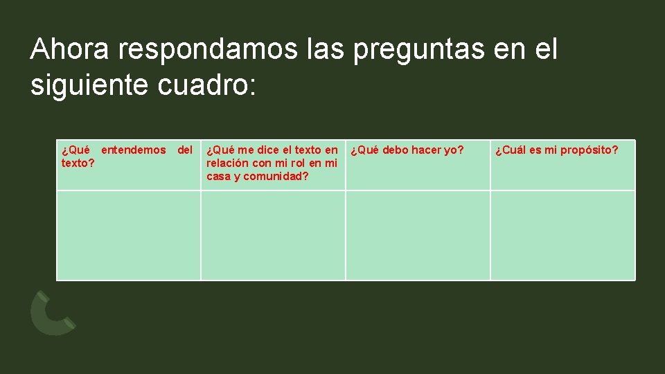 Ahora respondamos las preguntas en el siguiente cuadro: ¿Qué entendemos del texto? ¿Qué me