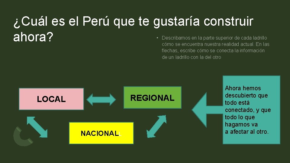 ¿Cuál es el Perú que te gustaría construir ahora? • Describamos en la parte