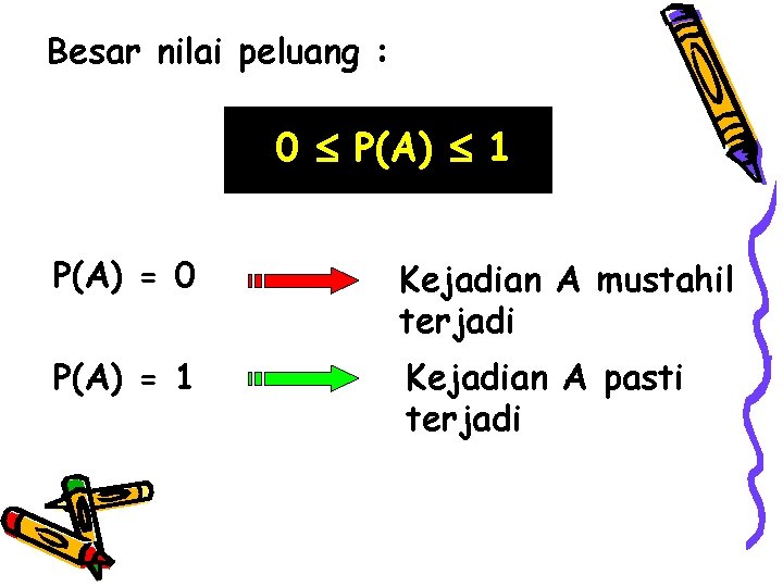 Besar nilai peluang : 0 P(A) 1 P(A) = 0 Kejadian A mustahil terjadi Besar nilai peluang : 0 P(A) 1 P(A) = 0 Kejadian A mustahil terjadi