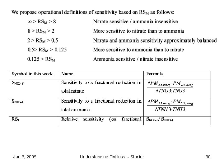 Jan 9, 2009 Understanding PM Iowa - Stanier 30 