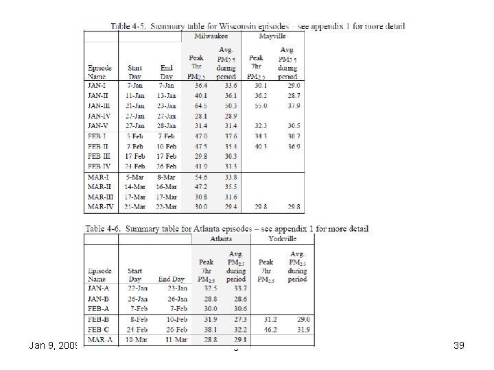Jan 9, 2009 Understanding PM Iowa - Stanier 39 