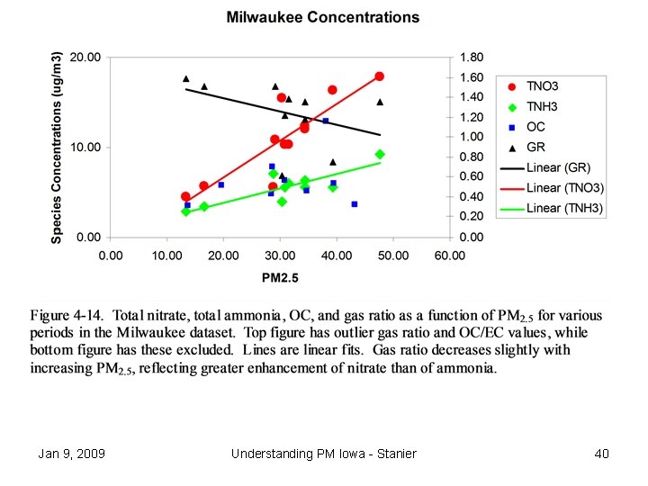 Jan 9, 2009 Understanding PM Iowa - Stanier 40 