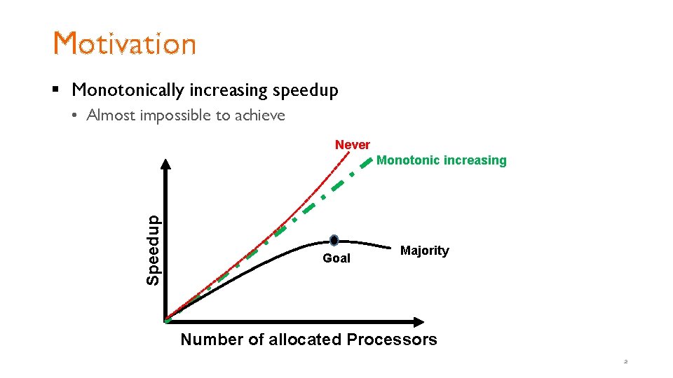 Motivation § Monotonically increasing speedup • Almost impossible to achieve Never Speedup Monotonic increasing Motivation § Monotonically increasing speedup • Almost impossible to achieve Never Speedup Monotonic increasing