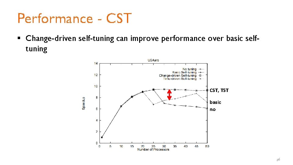 Performance - CST § Change-driven self-tuning can improve performance over basic selftuning CST, TST Performance - CST § Change-driven self-tuning can improve performance over basic selftuning CST, TST