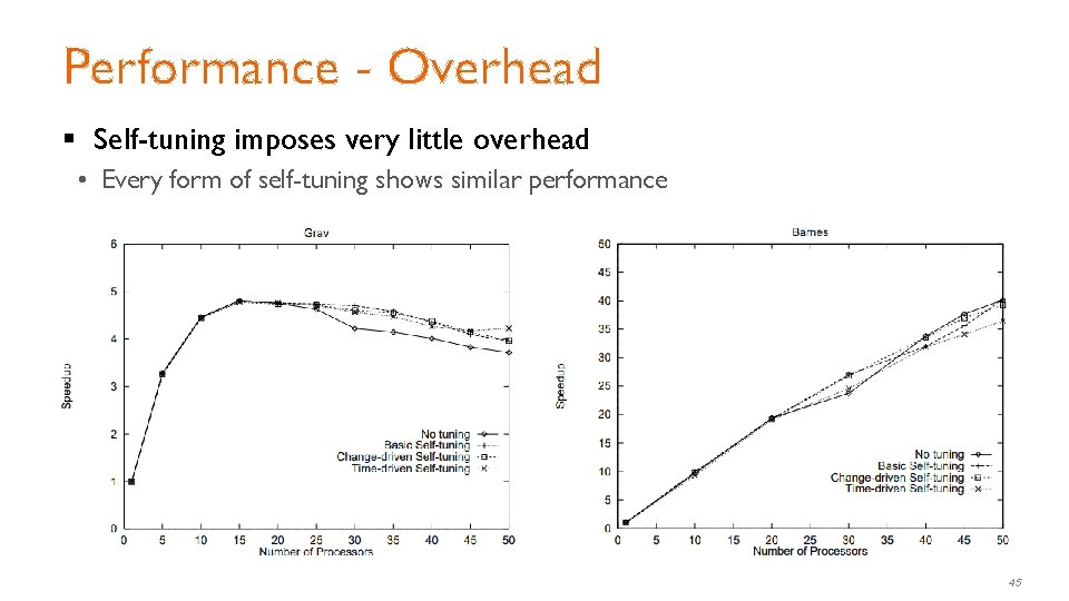 Performance - Overhead § Self-tuning imposes very little overhead • Every form of self-tuning Performance - Overhead § Self-tuning imposes very little overhead • Every form of self-tuning