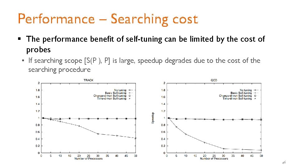 Performance – Searching cost § The performance benefit of self-tuning can be limited by Performance – Searching cost § The performance benefit of self-tuning can be limited by