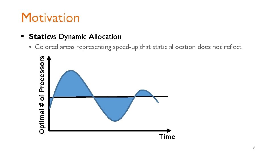 Motivation § Staticvs Dynamic Allocation Optimal # of Processors • Colored areas representing speed-up Motivation § Staticvs Dynamic Allocation Optimal # of Processors • Colored areas representing speed-up