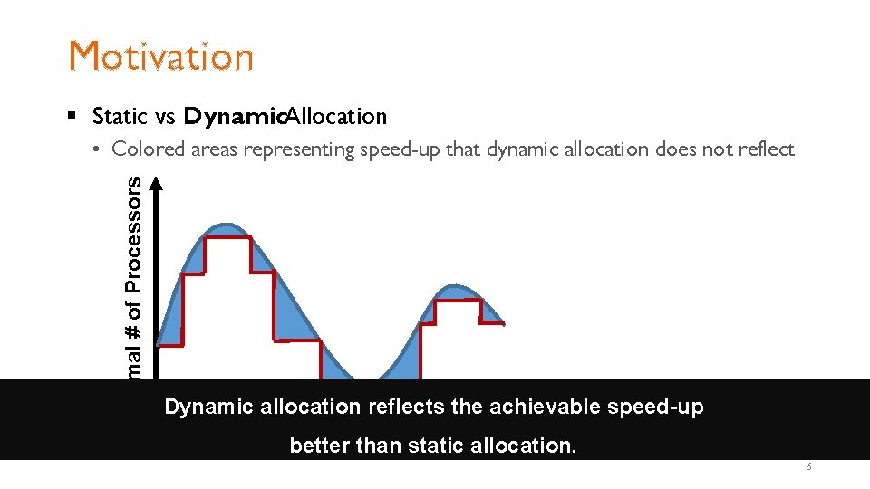 Motivation § Static vs Dynamic. Allocation Optimal # of Processors • Colored areas representing Motivation § Static vs Dynamic. Allocation Optimal # of Processors • Colored areas representing