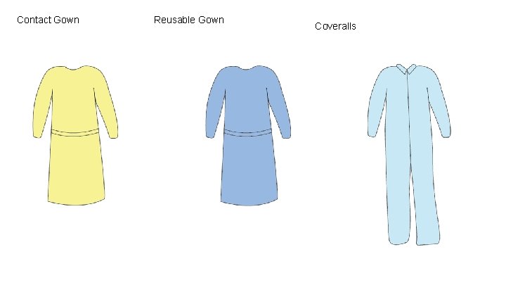 Contact Gown Reusable Gown Coveralls 