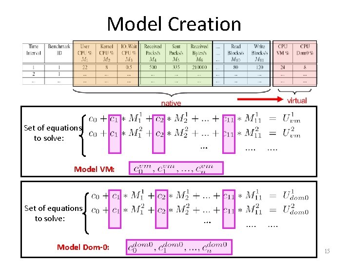 Model Creation Set of equations to solve: … Model VM: Set of equations to