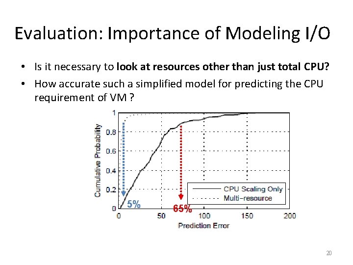Evaluation: Importance of Modeling I/O • Is it necessary to look at resources other