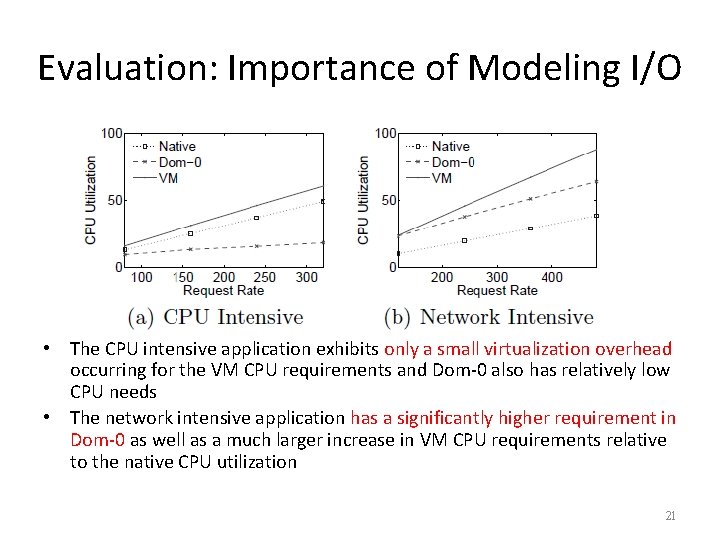 Evaluation: Importance of Modeling I/O • The CPU intensive application exhibits only a small
