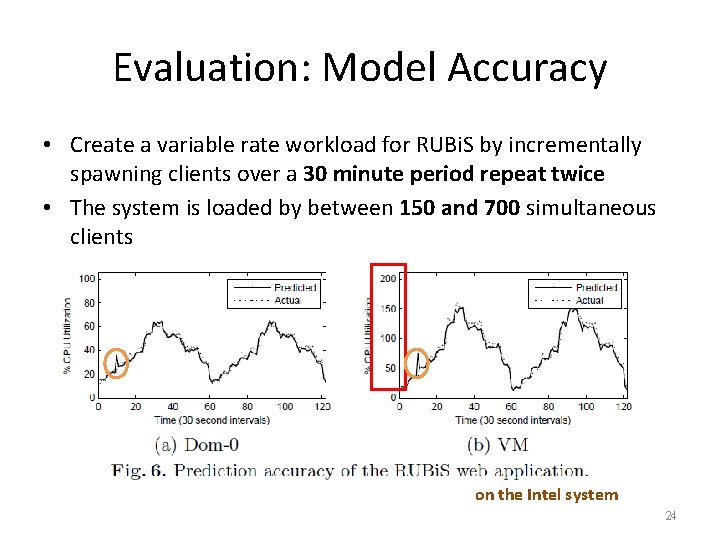 Evaluation: Model Accuracy • Create a variable rate workload for RUBi. S by incrementally