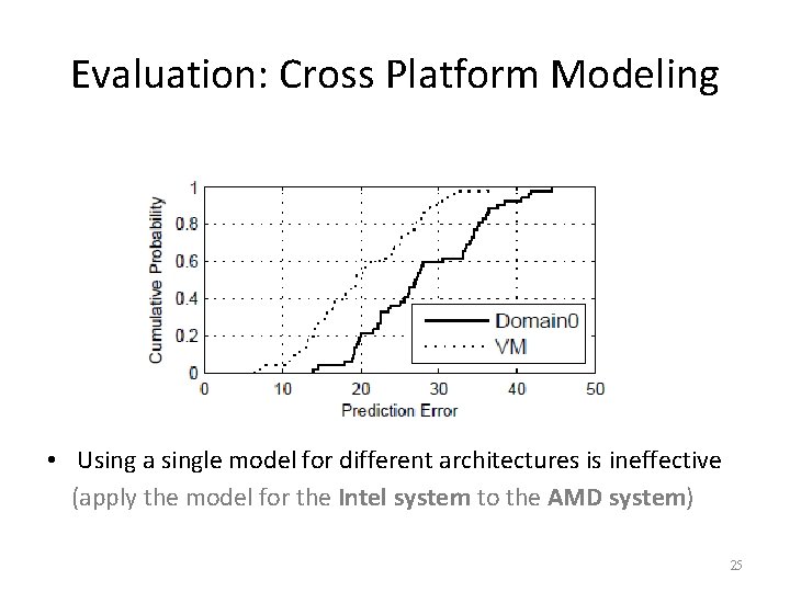 Evaluation: Cross Platform Modeling • Using a single model for different architectures is ineffective