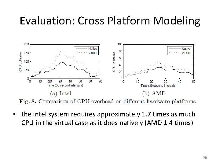 Evaluation: Cross Platform Modeling • the Intel system requires approximately 1. 7 times as