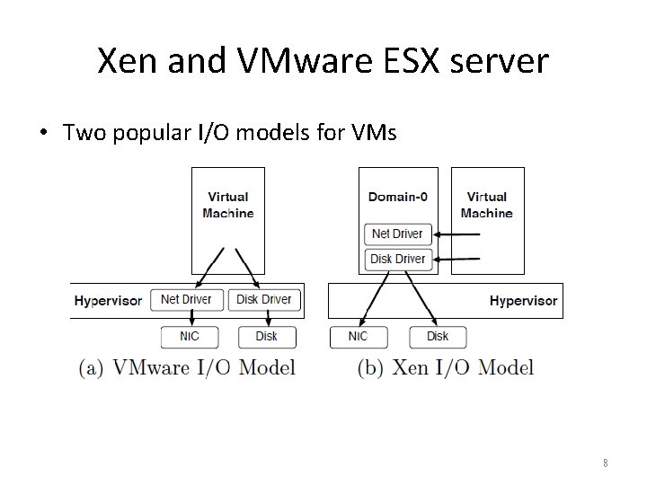 Xen and VMware ESX server • Two popular I/O models for VMs 8 