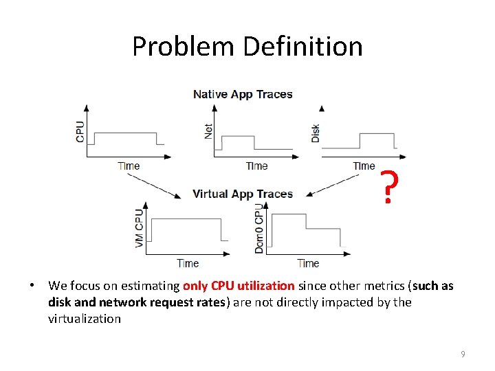 Problem Definition ? • We focus on estimating only CPU utilization since other metrics