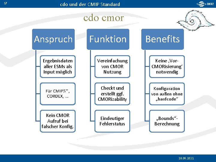 17 cdo und der CMIP Standard cdo cmor Anspruch Funktion Ergebnisdaten aller ESMs als