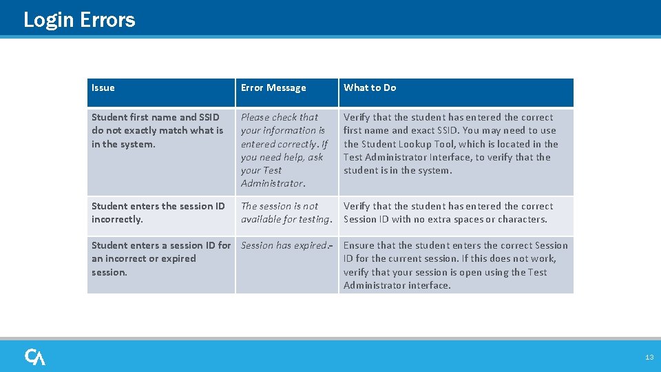 Login Errors Issue Error Message What to Do Student first name and SSID do