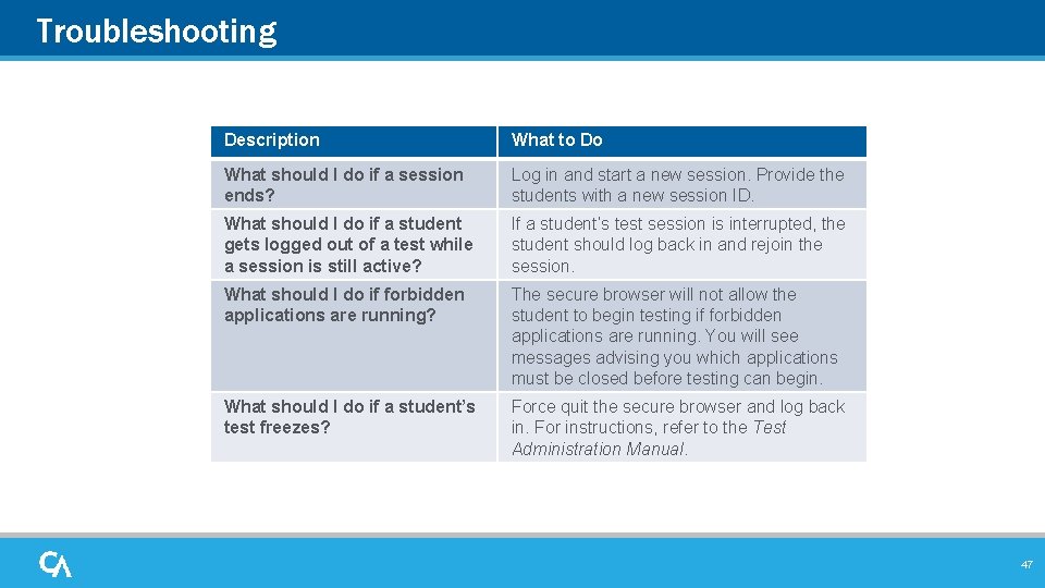 Troubleshooting Description What to Do What should I do if a session ends? Log