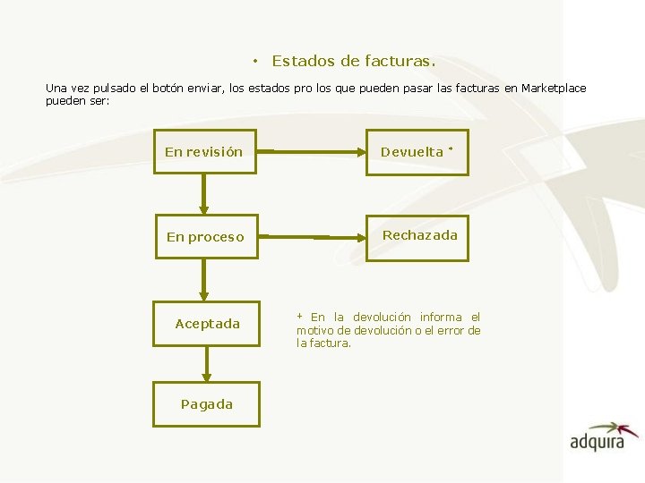  • Estados de facturas. Una vez pulsado el botón enviar, los estados pro