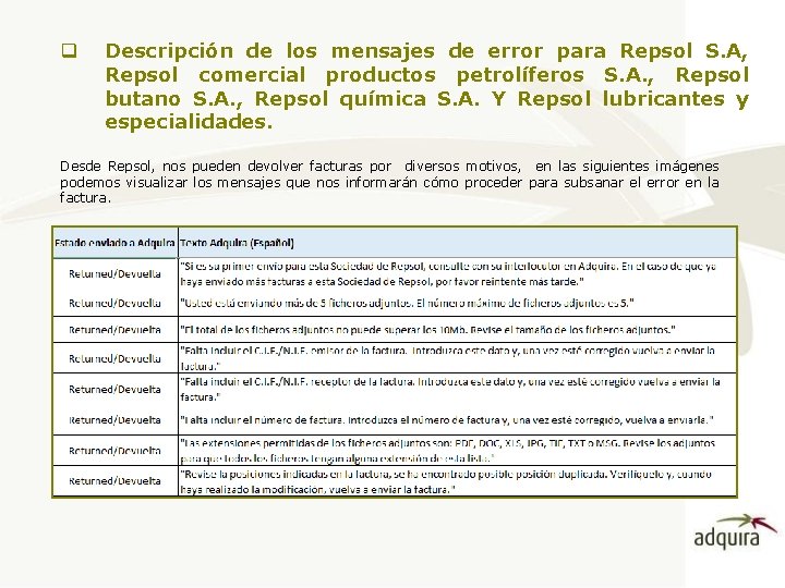 q Descripción de los mensajes de error para Repsol S. A, Repsol comercial productos