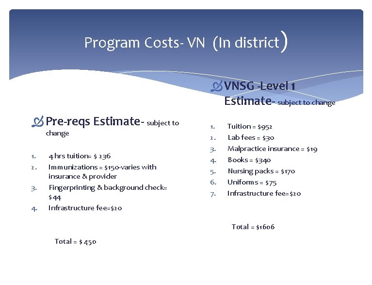 Program Costs- VN (In district) VNSG -Level 1 Estimate- subject to change Pre-reqs Estimate-