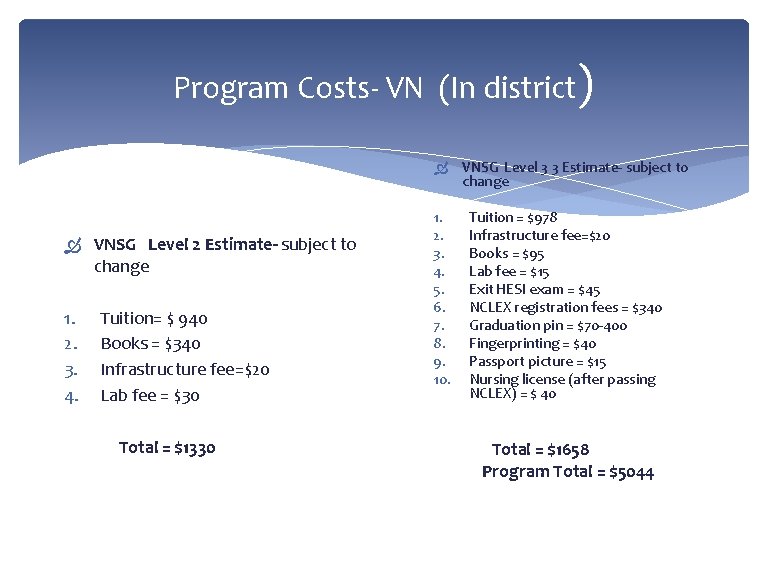 Program Costs- VN (In district) VNSG Level 3 3 Estimate- subject to change VNSG