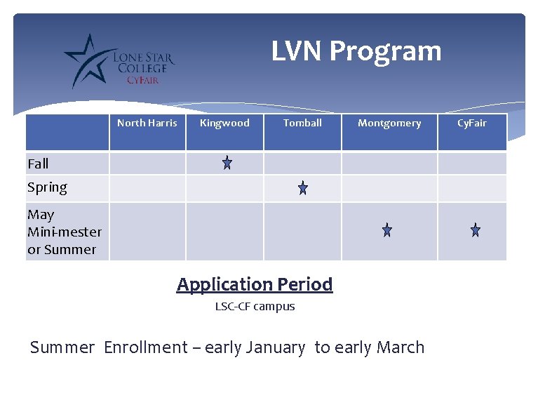 LVN Program North Harris Kingwood Tomball Montgomery Fall Spring May Mini-mester or Summer Application
