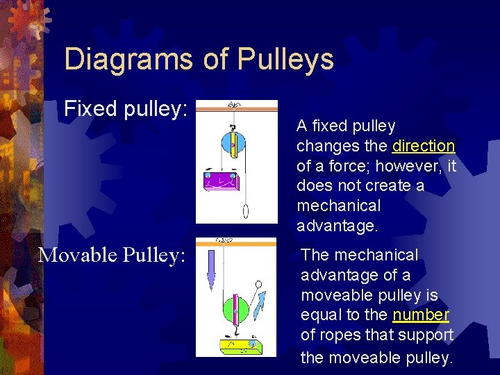 Diagrams of Pulleys Fixed pulley: Movable Pulley: A fixed pulley changes the direction of