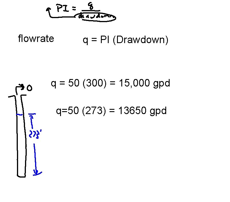 flowrate q = PI (Drawdown) q = 50 (300) = 15, 000 gpd q=50