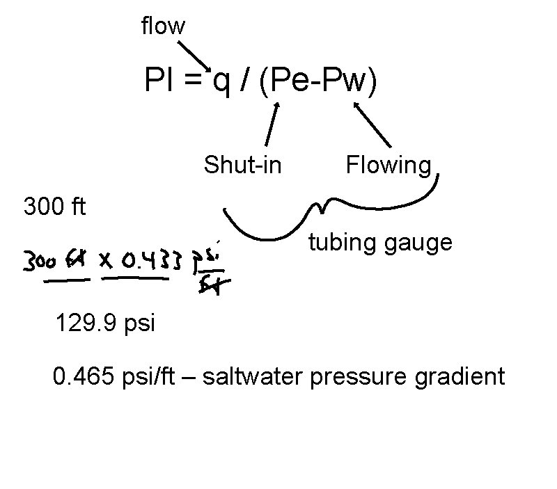 flow PI = q / (Pe-Pw) Shut-in Flowing 300 ft tubing gauge 129. 9